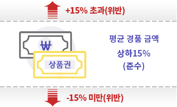 가이드라인